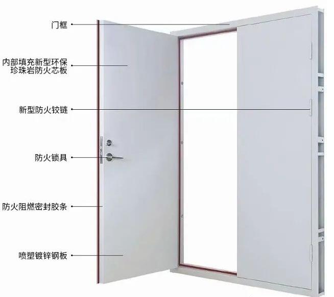 防火門